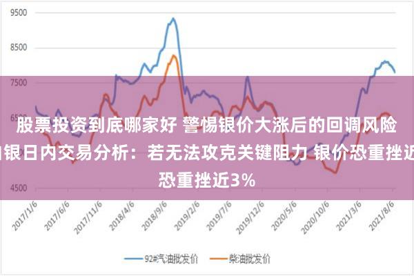 股票投资到底哪家好 警惕银价大涨后的回调风险！白银日内交易分析：若无法攻克关键阻力 银价恐重挫近3%