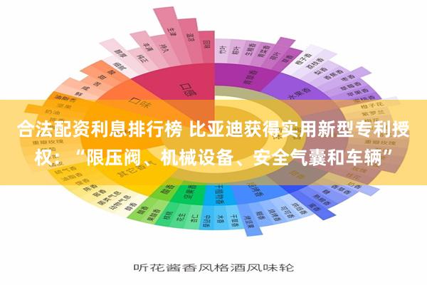 合法配资利息排行榜 比亚迪获得实用新型专利授权：“限压阀、机械设备、安全气囊和车辆”