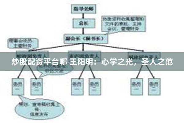 炒股配资平台哪 王阳明：心学之光，圣人之范